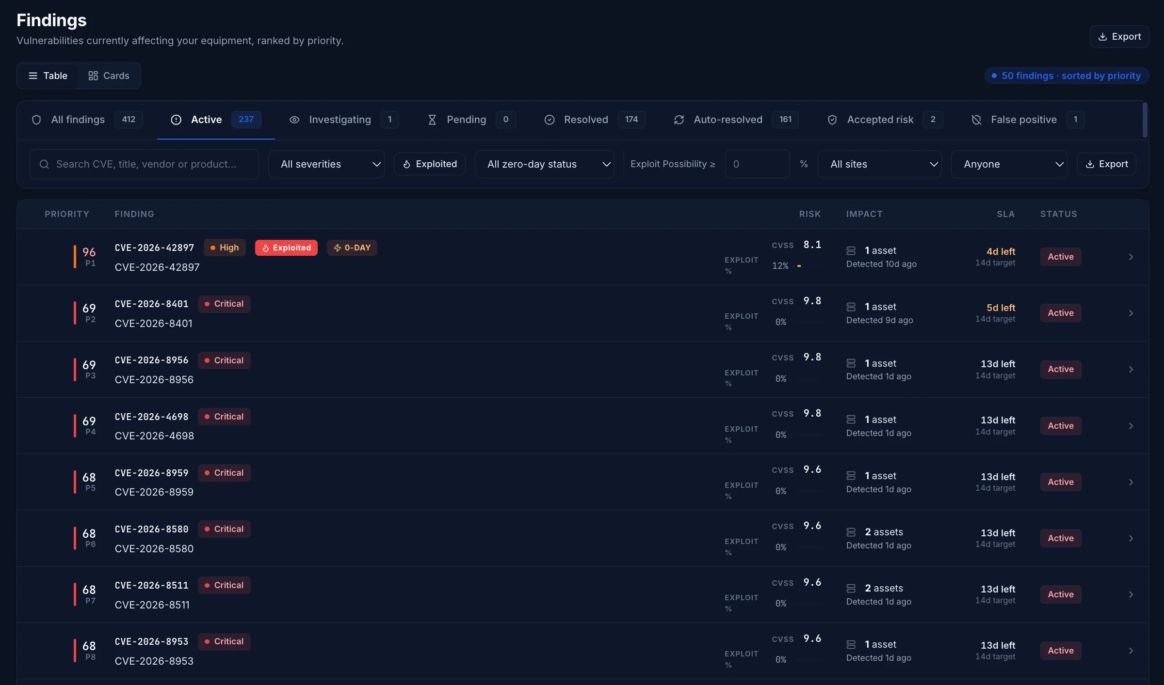 SBOM asset inventory reconciliation in practice