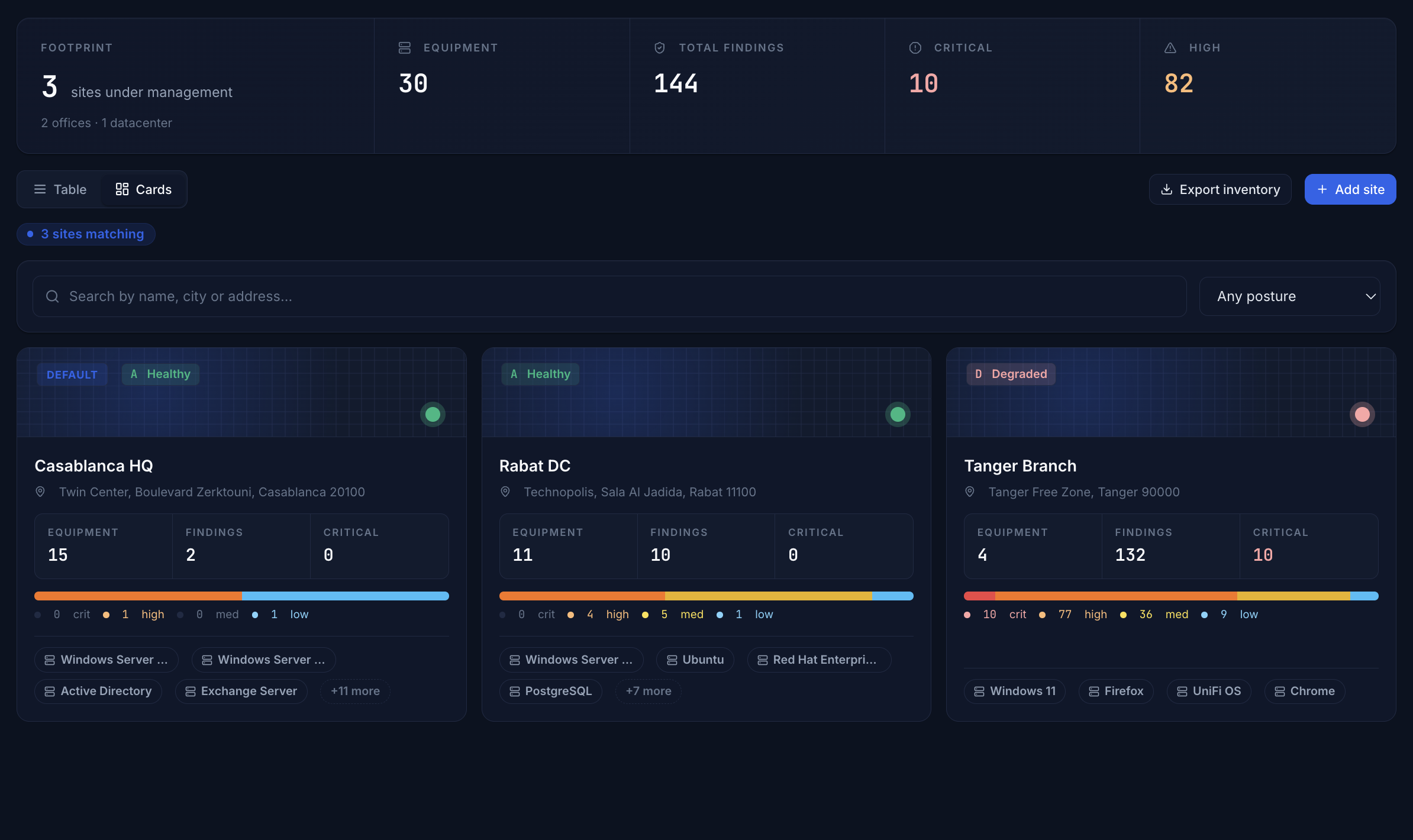 SOC Manager view: site-scoped findings, assignments and SLA timers
